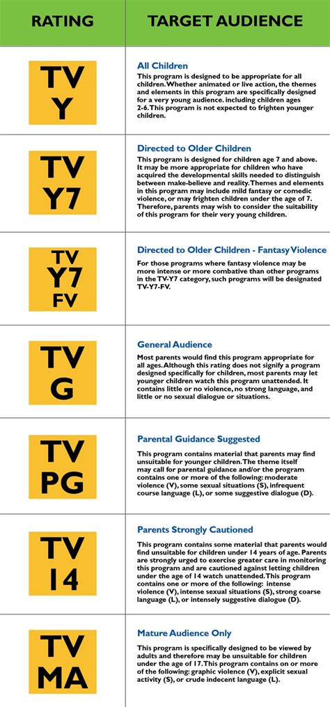 tv age ratings in order.